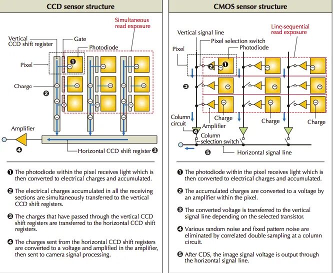 Structure sensor
