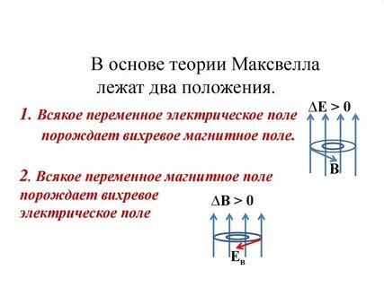 Результаты максвелла 2024