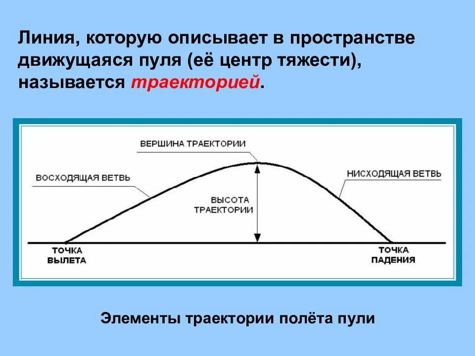 Линию которую описывает. Настильная траектория пули. траектория полета. элементы траектории полета пули. линия которую описывает в пространстве движущаяся пуля.