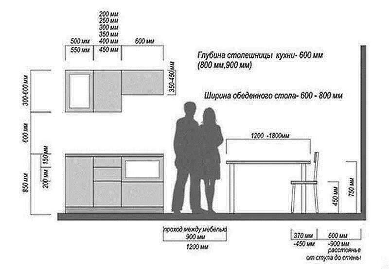 Каких размеров кухонные шкафы