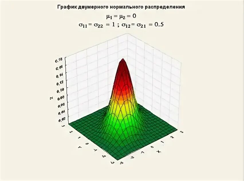 Дискретная двумерная случайная величина. Закон распределения - YouTube