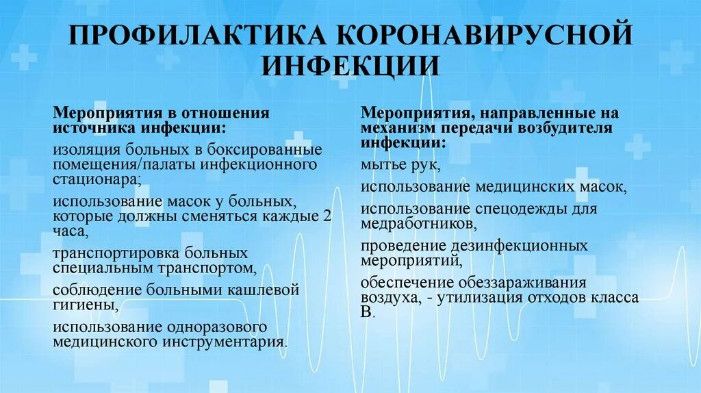 Ковид 19 у взрослых. Профилактика коронавирусной инфекции. Профилактика новой короновирусной инфекции. Неспецифическая профилактика новой коронавирусной инфекции. Мероприятия по предупреждению новой коронавирусной инфекции.