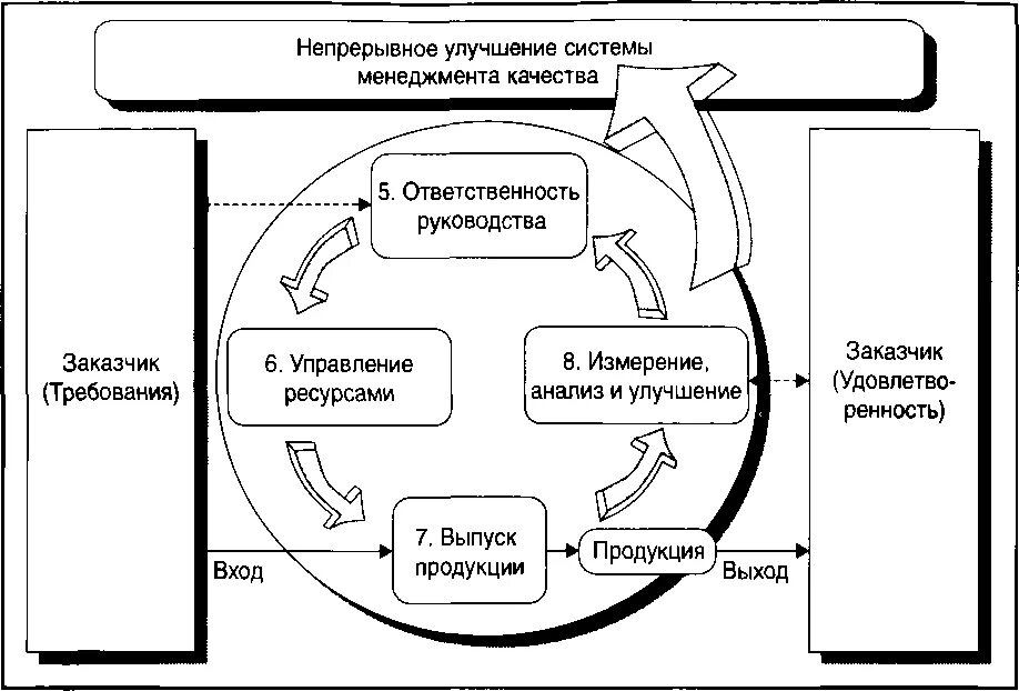 Непрерывное системы управления