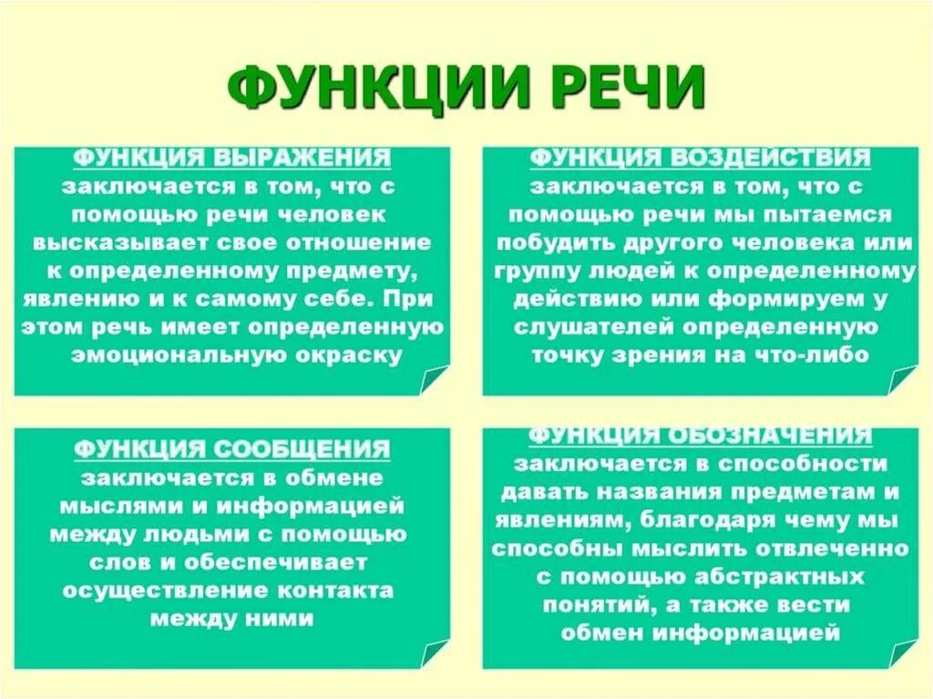 Общение сообщение воздействие. Функции речи в психологии. Основные функции речи в психологии. Основные функции устной речи. Перечислите основные функции речи.