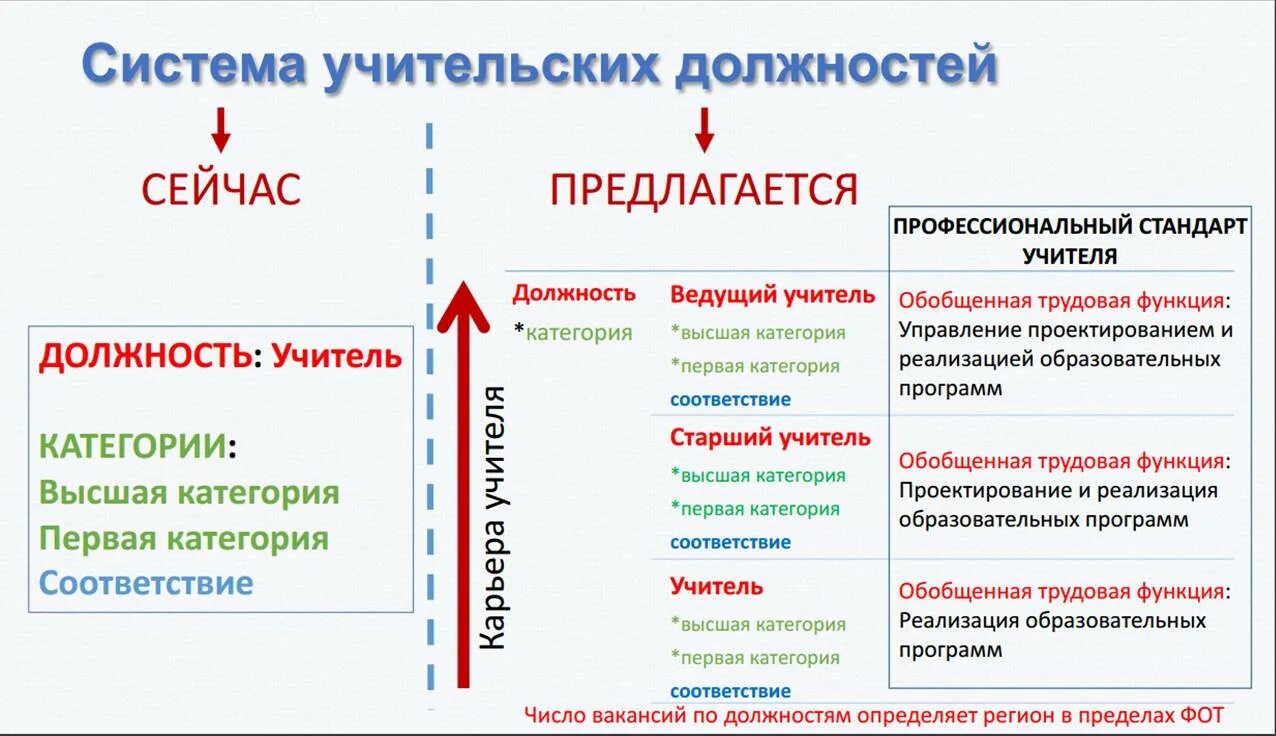 работодателем для учителя образовательной организации является.
