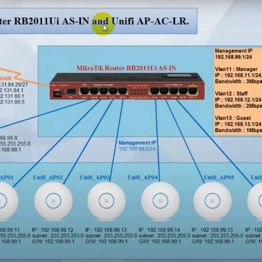D link vlan. Маршрутизатор mikrotik rb2011uias-in. mikrotik rb2011 схема. микротик схема подключения роутер. mikrotik vlan принтеры.