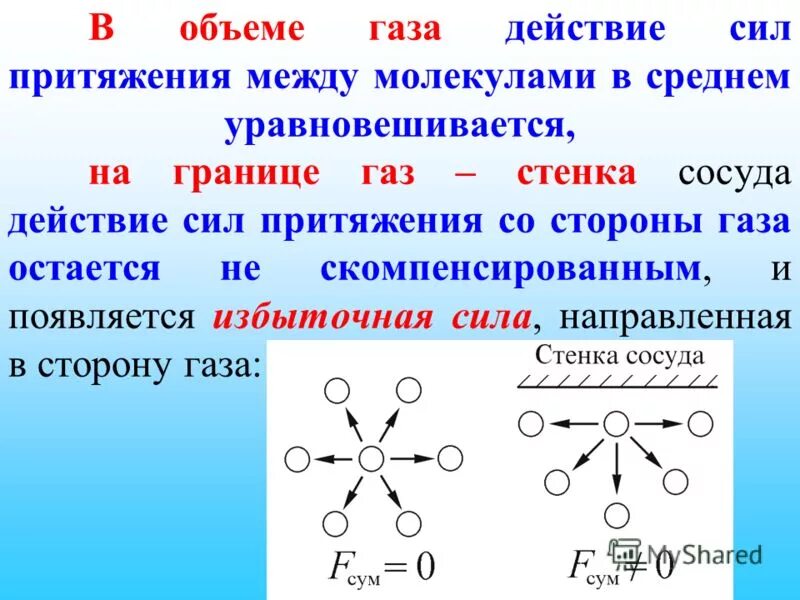 Между молекулами действуют силы. Между молекулами действуют силы
