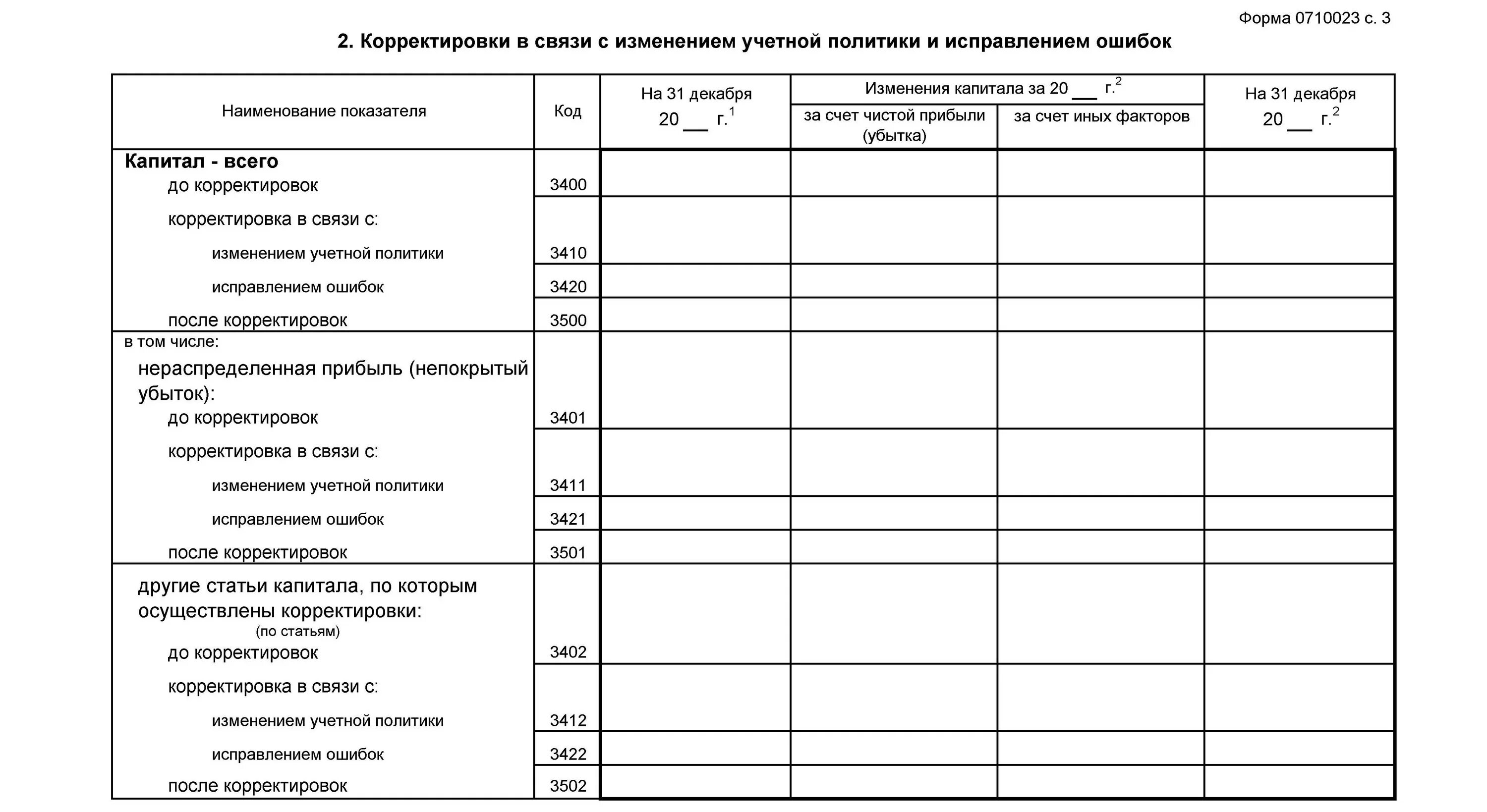 Отчет об изменениях уставного капитала. Раздел 2 отчет об изменениях капитала пример заполнения. Отчет об изменениях капитала (форма №3). Отчет об изменении капитала бланк образец заполнения. Пример заполнения отчёта об изменении капитала раздел 3.