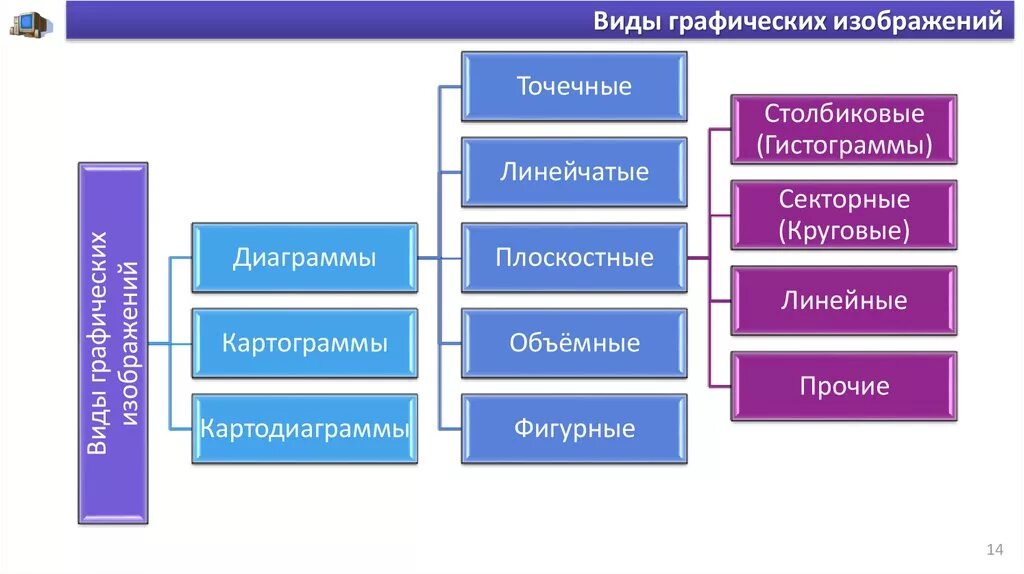 Виды графических изображений