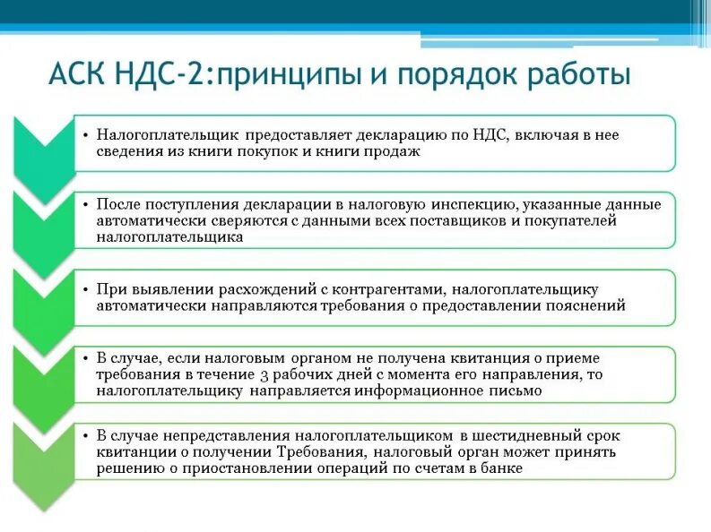 Аск ндс 3. Автоматизированная система контроля НДС. АСК НДС-2. Автоматизированная система контроля НДС 2. Система контроль НДС.