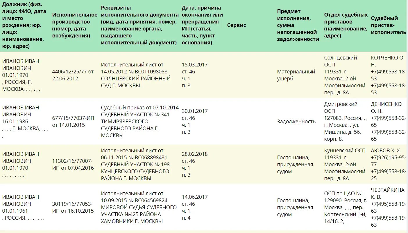 Исполнительное производство. Банкротство в исполнительном производстве. Сводка исполнительного производства. Исполнительное производство при банкротстве. Номер дела о банкротстве физического