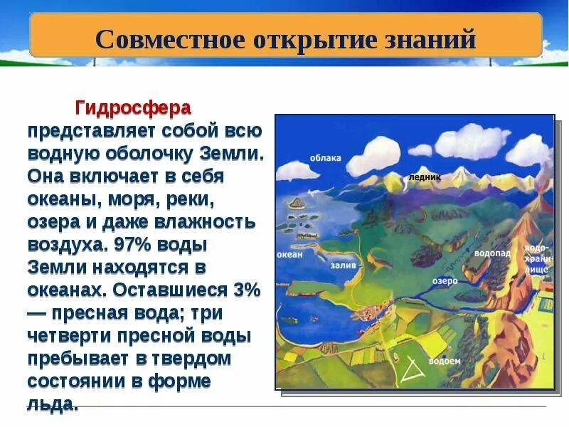 Гидросфера презентация 6 класс. Водная оболочка земли 3 класс. Водная оболочка земли 3 класс. Формирование гидросферы земли. Водная оболочка земли.