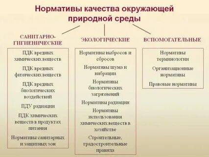 Нормативы изъятия природной среды нормативы