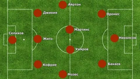 Ростов краснодар стартовые составы