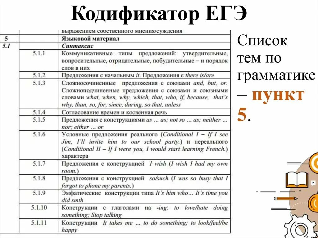 Произведения для егэ 2024