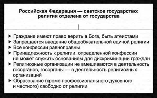 Федерация является светским государством что это означает