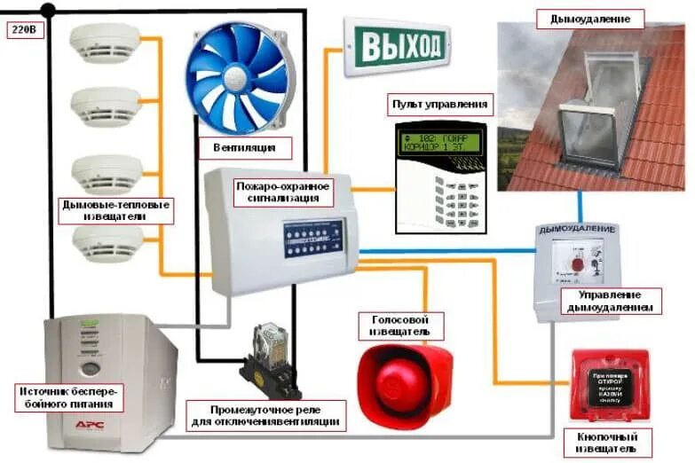 Сработала ли пожарная сигнализация в крокусе. Схема системы противопожарной защиты. Схема пожарная сигнализации безопасность. Автоматическая пожарная сигнализация (АПС). Схемы монтажа систем пожарной сигнализации.