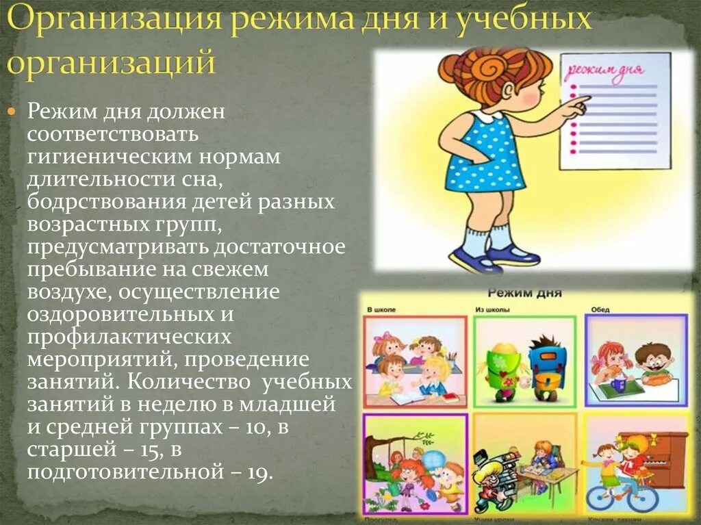 Режим дня гигиенические требования. Организация режима дня. Гигиенические требования к режиму дня. Организация режима в разном возрасте. Вывод режима дня по гигиеническим требованиям.