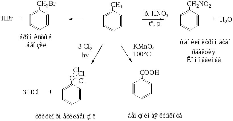 Вещества с которыми реагирует толуол. Строение бензола и толуола. Химические свойства гомологов бензола 10 класс. С какими веществами не реагирует бензол. Ароматические соединения бензол.