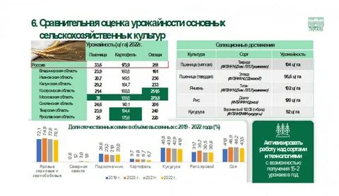 Баллы урожай