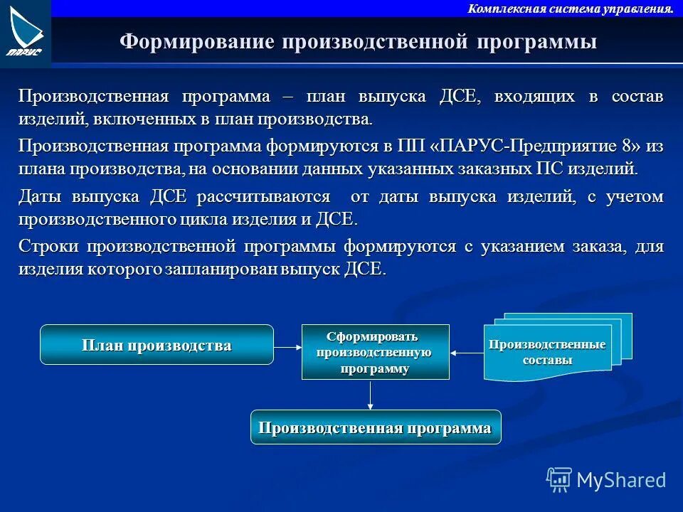 формирование производственной программы