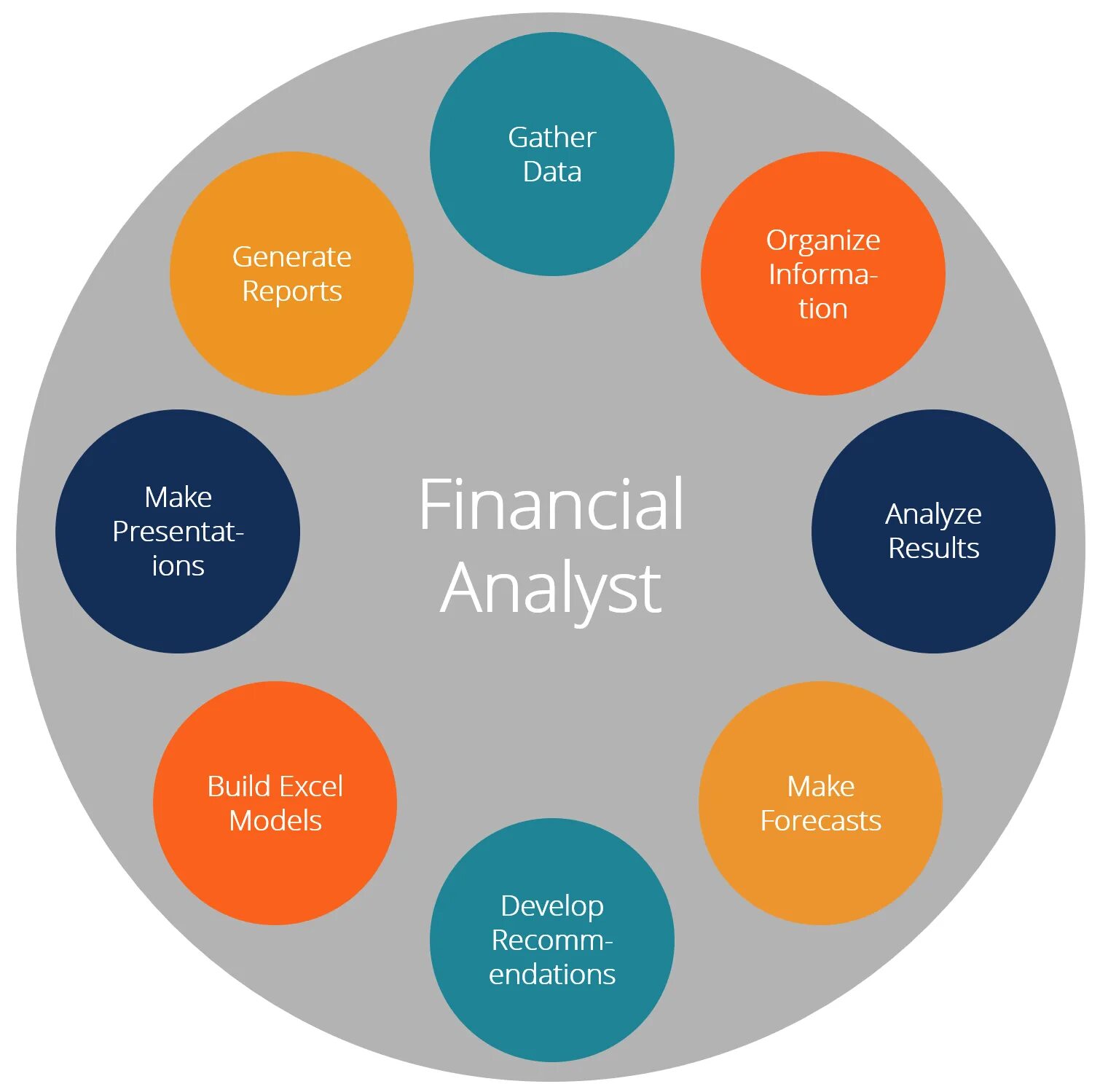 Financial Analyst. Бизнес Аналитика. Бизнес аналитик. Карьера data Analyst. The role of planning