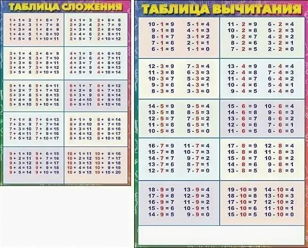 Математика таблица сложения в пределах 20. Таблица сложения и вычитания в пределах 20. Таблица сложения и вычитания с переходом через десяток. Таблица прибавления и вычитания. Таблица сложения и вычитания до 20.