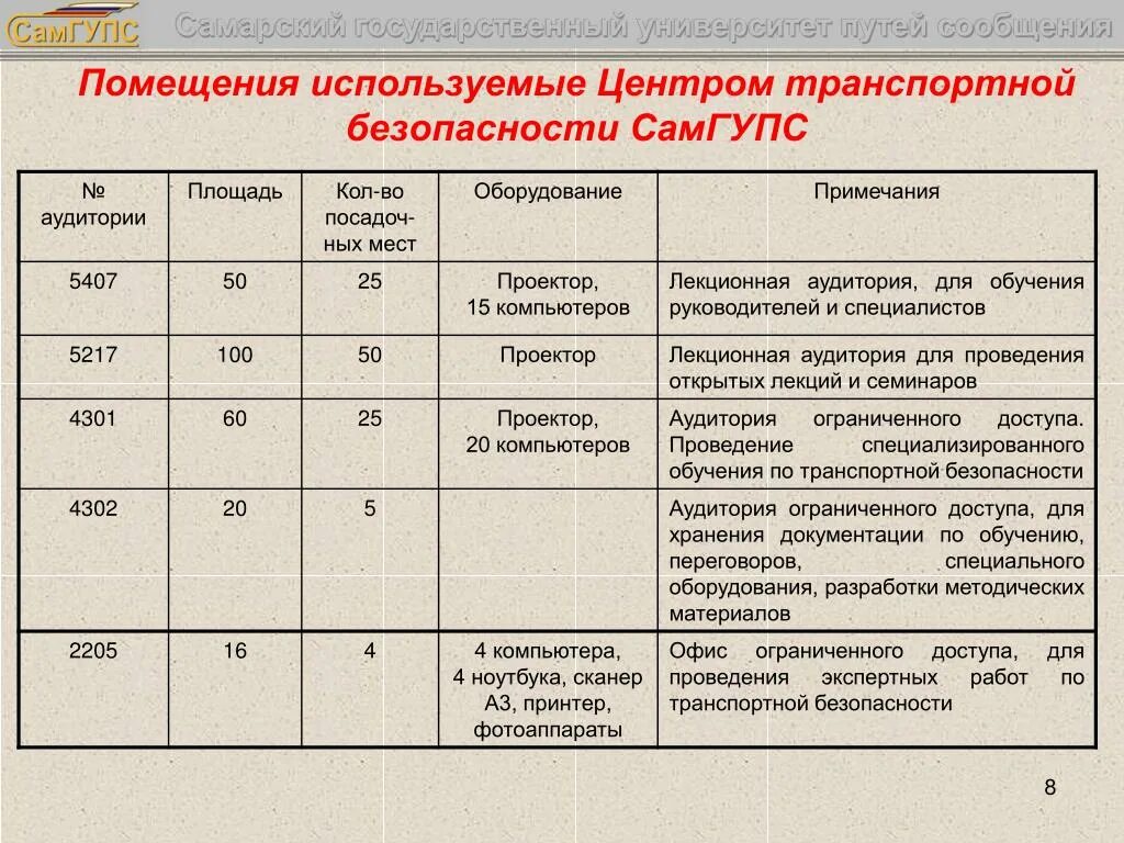 Самгупс расписание. САМГУПС аудитории. Помещения не использующиеся для проведения. 2. Общая характеристика ТК ОПСГ-САМГУПС.