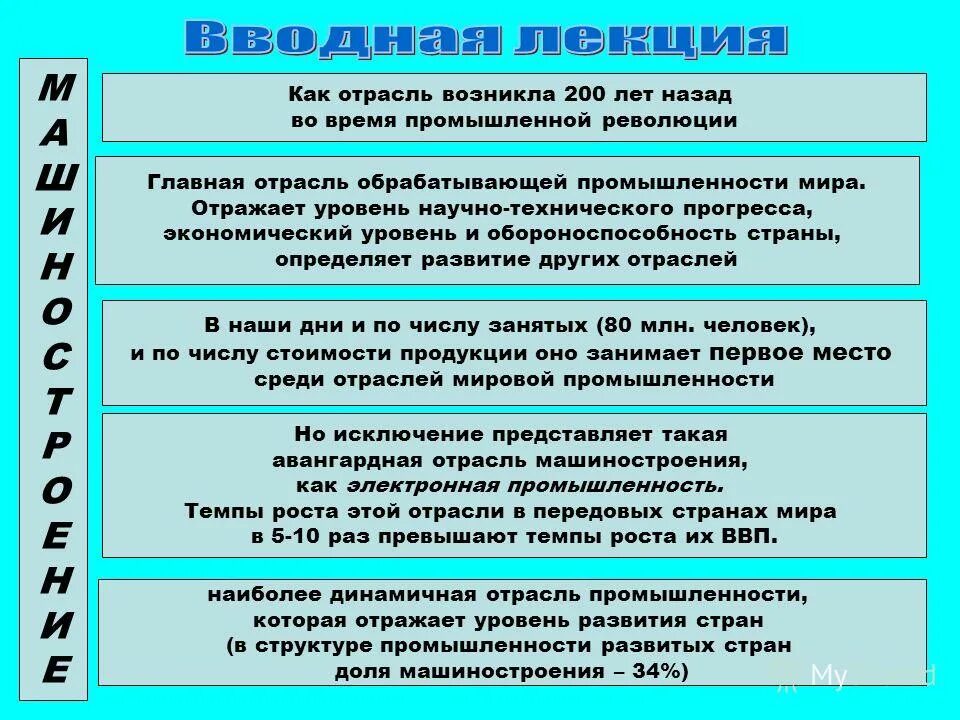 Тест 10 класс география отраслей мирового хозяйства