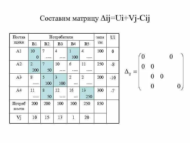 Элементы составляющие матрицу. Как составить матрицу. Матрица c IJ. Таблица матрица по химии. Как составить матрицу контуров примеры.