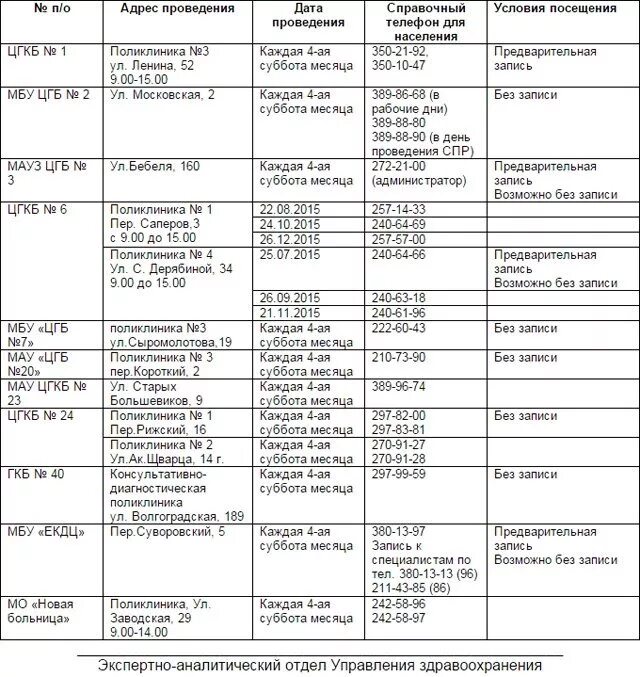 Поликлиника ЖБИ. Детская поликлиника Бебеля. Поликлиника на Сыромолотова 19 расписание врачей. Сыромолотова 19 поликлиника регистратура. Сайт 7 взрослой поликлиники