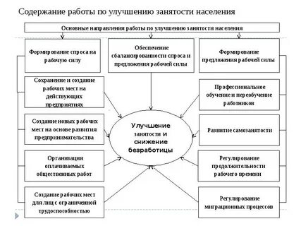 Содержать работа