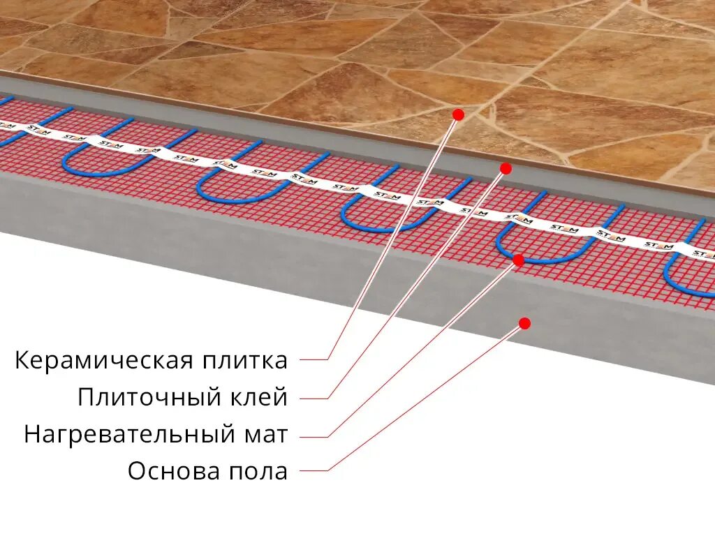 Нагревательный мат для теплого пола под плитку монтаж. Пирог пола для электрического теплого пола нагревательный мат. Нагревательный мат теплый пол чертеж. Нагревательные маты электрический теплый пол чертеж. Маты теплого пола под плитку электрические