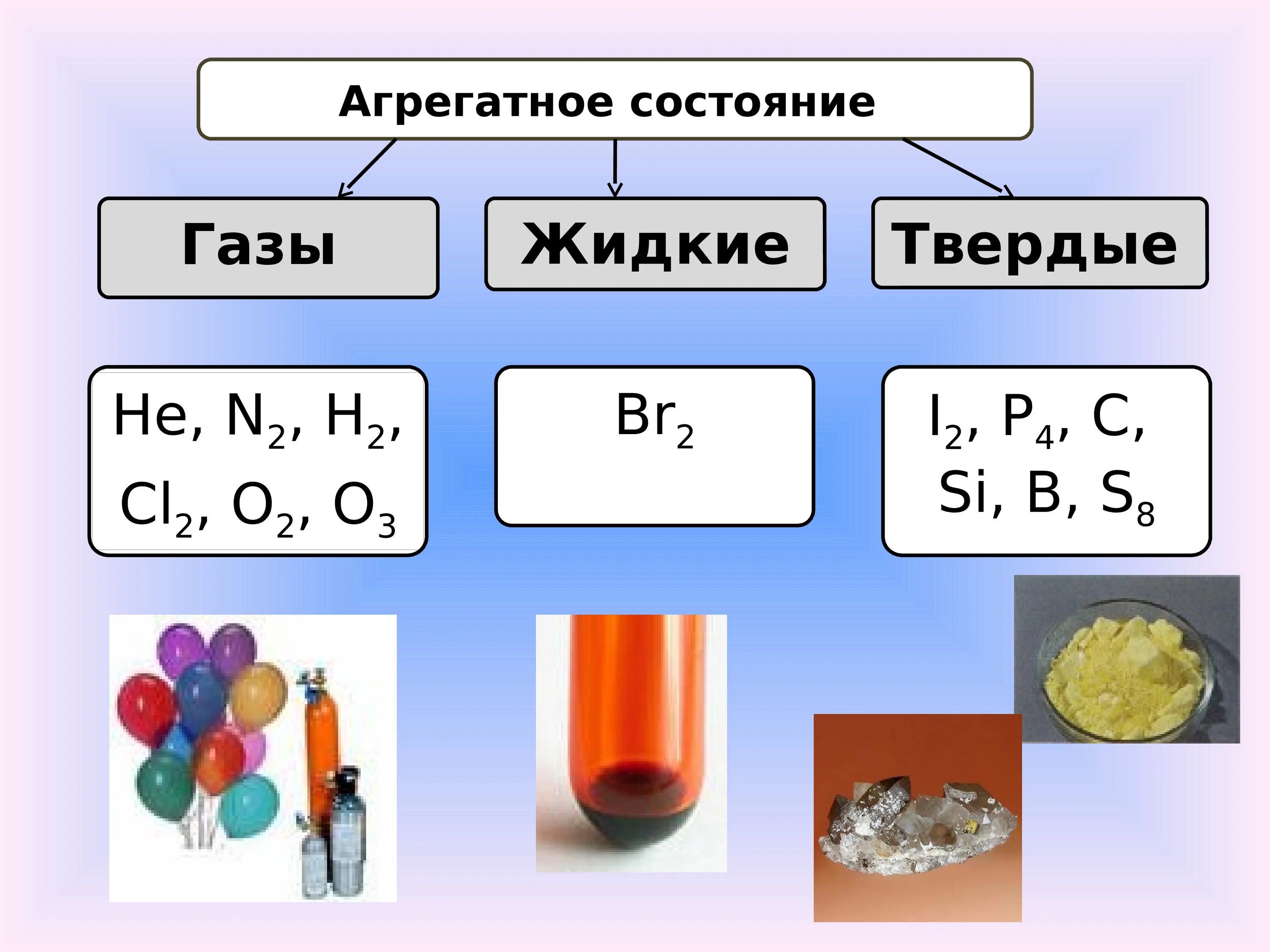 Жидкое химическое соединение