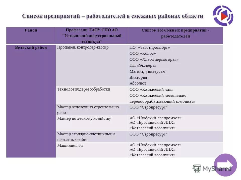 Своды правил список