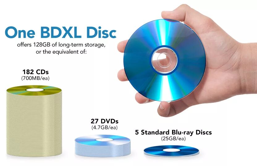 Диск Blu-ray 100gb. Диск Blu-ray 128 ГБ. Blu-ray 128gb. Blu ray диски ps5.