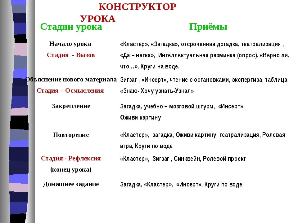 Практические приемы на уроках. Приемы работы на уроках русского языка в начальной школе. Приёмы работы на уроке в начальной школе. Приёмы используемые на уроках в начальной школе. Приемы на уроке.