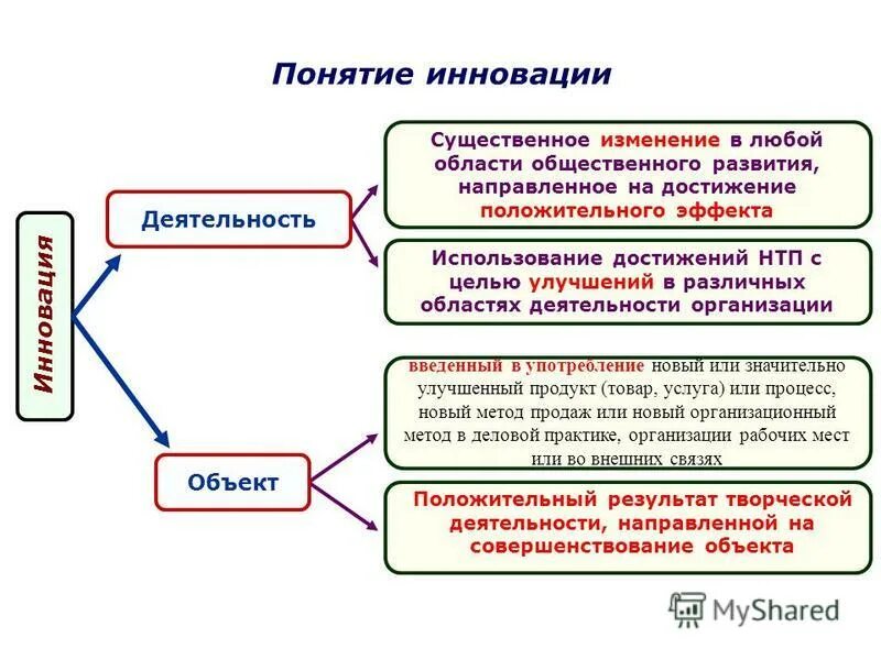 Изменение объекта. Виды подход к управлению изменениями. Изменение объекта деятельности. Изменение объекта деятельности. Объекты изменений в организации.