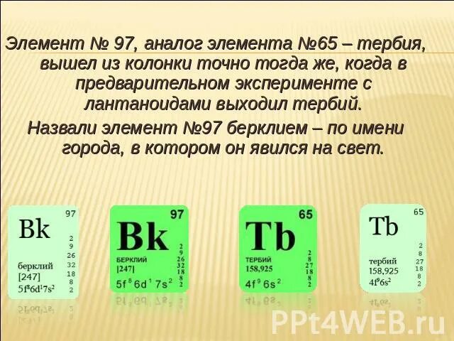 Fe номер элемента. Элементы аналоги. Электронные аналоги элемента. Тербий характеристика элемента. Франций аналоги элементов.