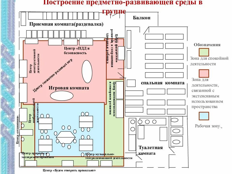 Зоны по фоп