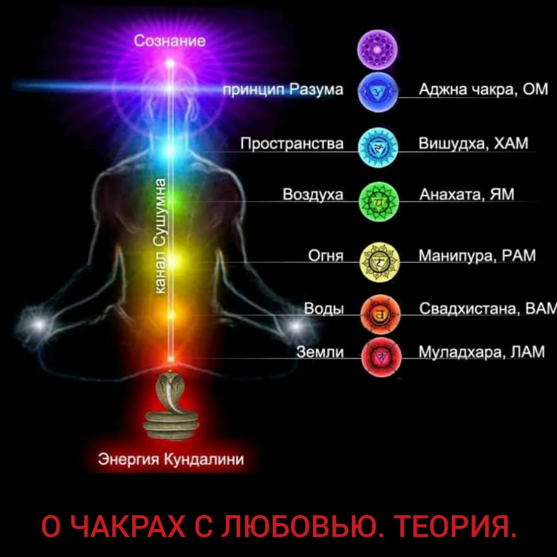 Чакры названия и значения