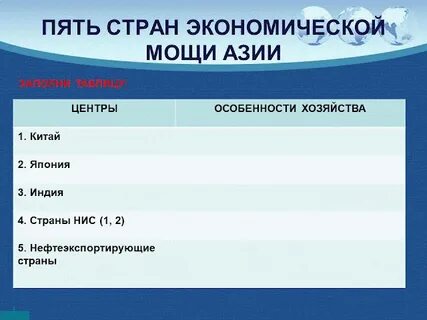 Перемещение мирового экономического центра в азию