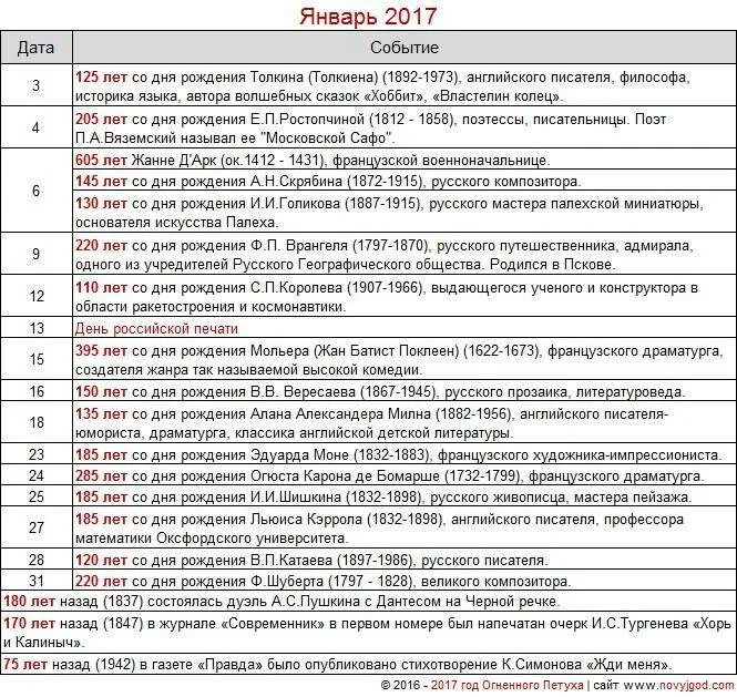 События истории в январе. Календарь исторических событий. Календарные исторические события. Календарь важных дат и событий. Календарь исторических событий России.