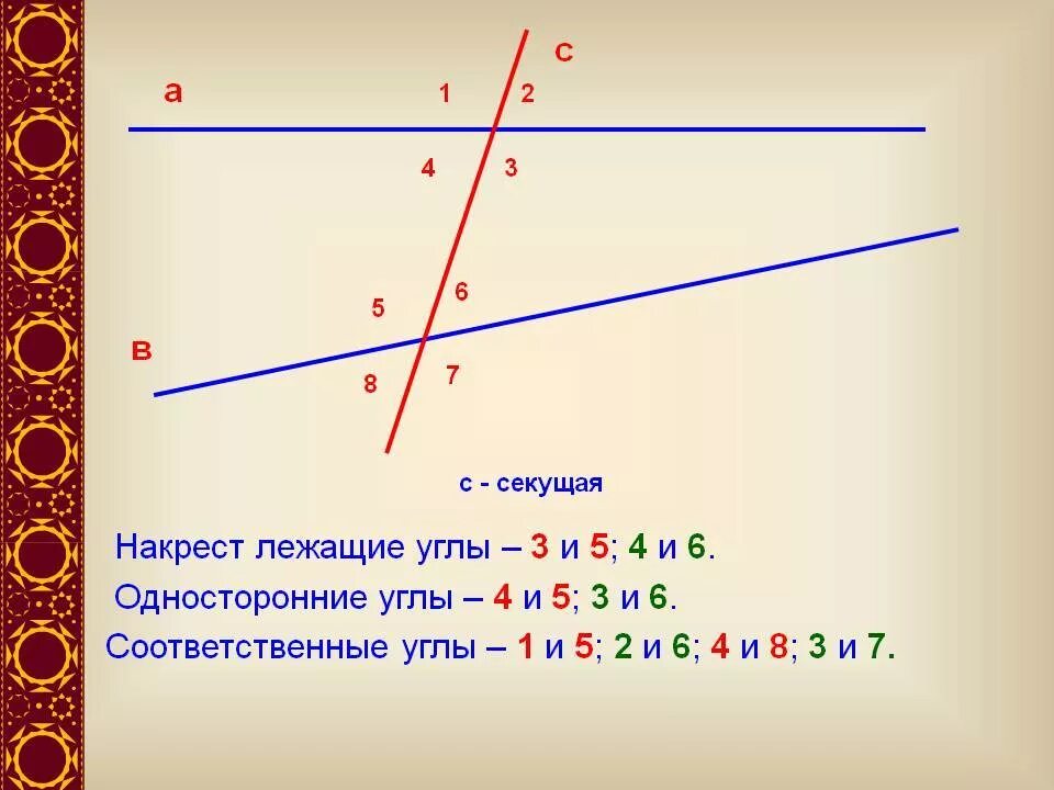 Изобразите накрест лежащие углы