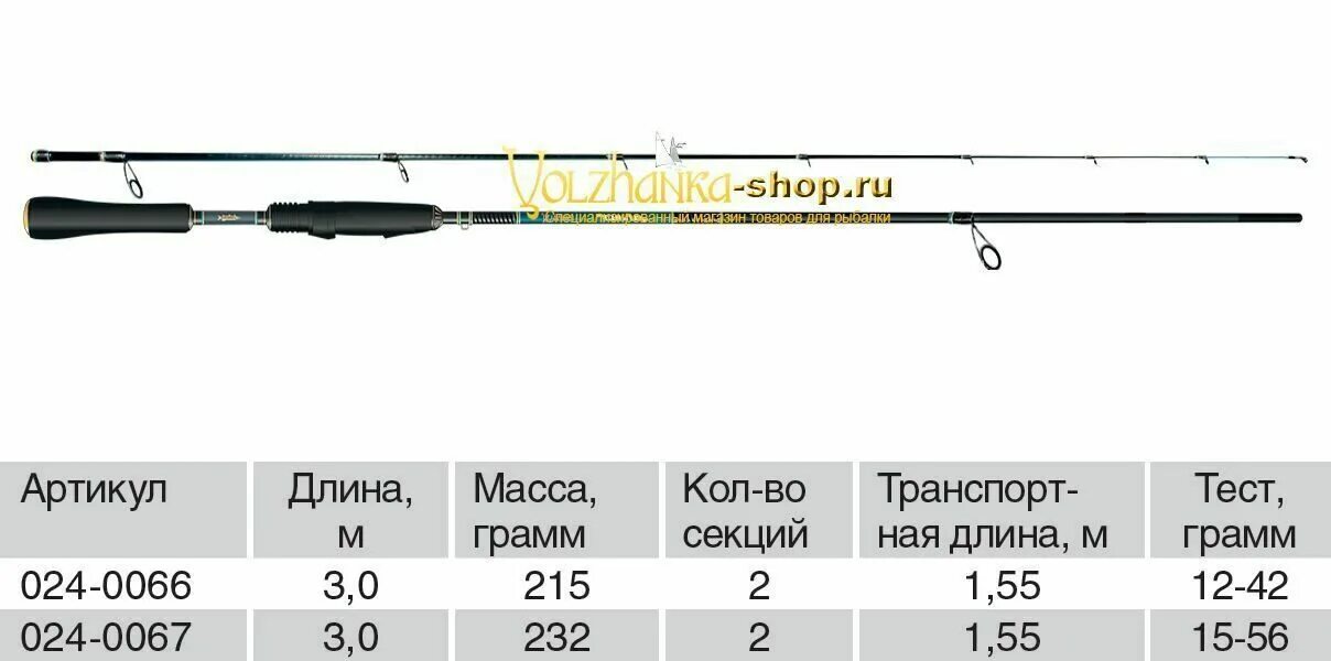 Спиннинг с тестом 15. Спиннинг "Волжанка Спрут" тест 12-42гр 3.0м (2 секции). Спиннинг Волжанка Спрут тест 15-56гр 3.0м 2 секции. Спиннинг Волжанка Спрут. Спиннинг тест 3 грамма.