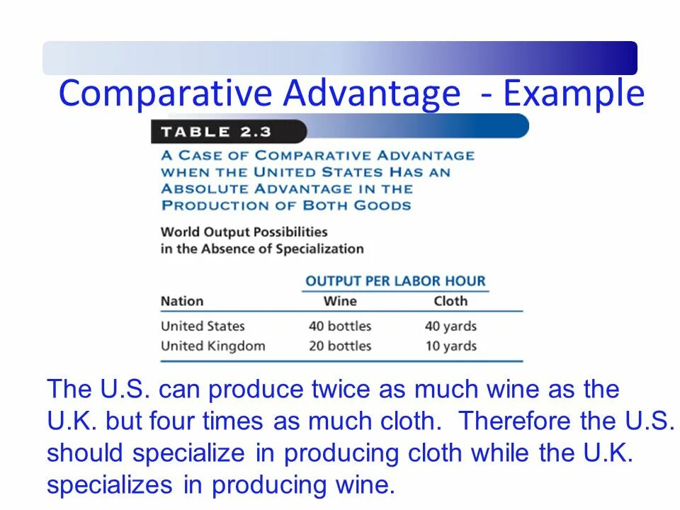 Comparative advantage examples. Comparative advantage Theory example. Criticisms of Comparative advantage. Task Comparative advantage. Comparative examples