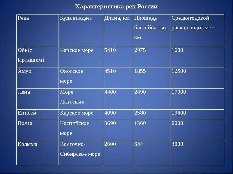 Источники питания оби