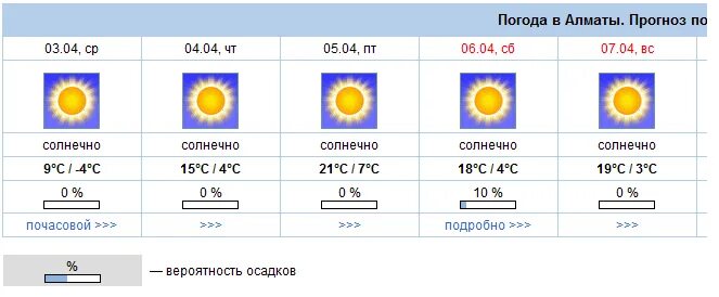 Погода в алматы в марте 2024 года. Алматы погода. Алматы прогноз. Прогноз погоды Алматы. Алматы погода сегодня.