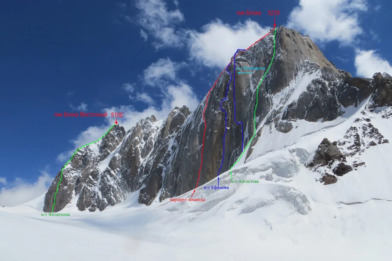 Пик нагорная. Пик нурсултан. Пики гор гималаи. Пик макарчан. Здоровая гора мефа.