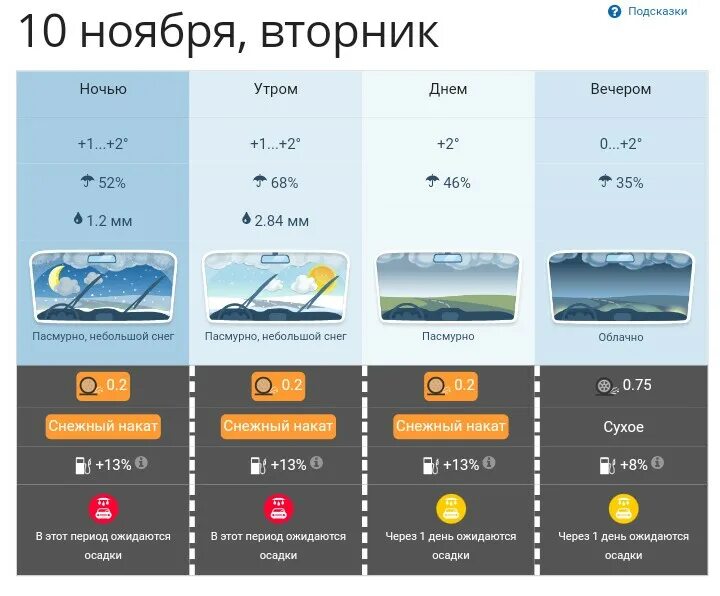 Прогноз погоды в тугулыме на 10 дней. Прогноз погоды. Погода в Томске. Погода в Томске на 10 дней. Погода на завтра.